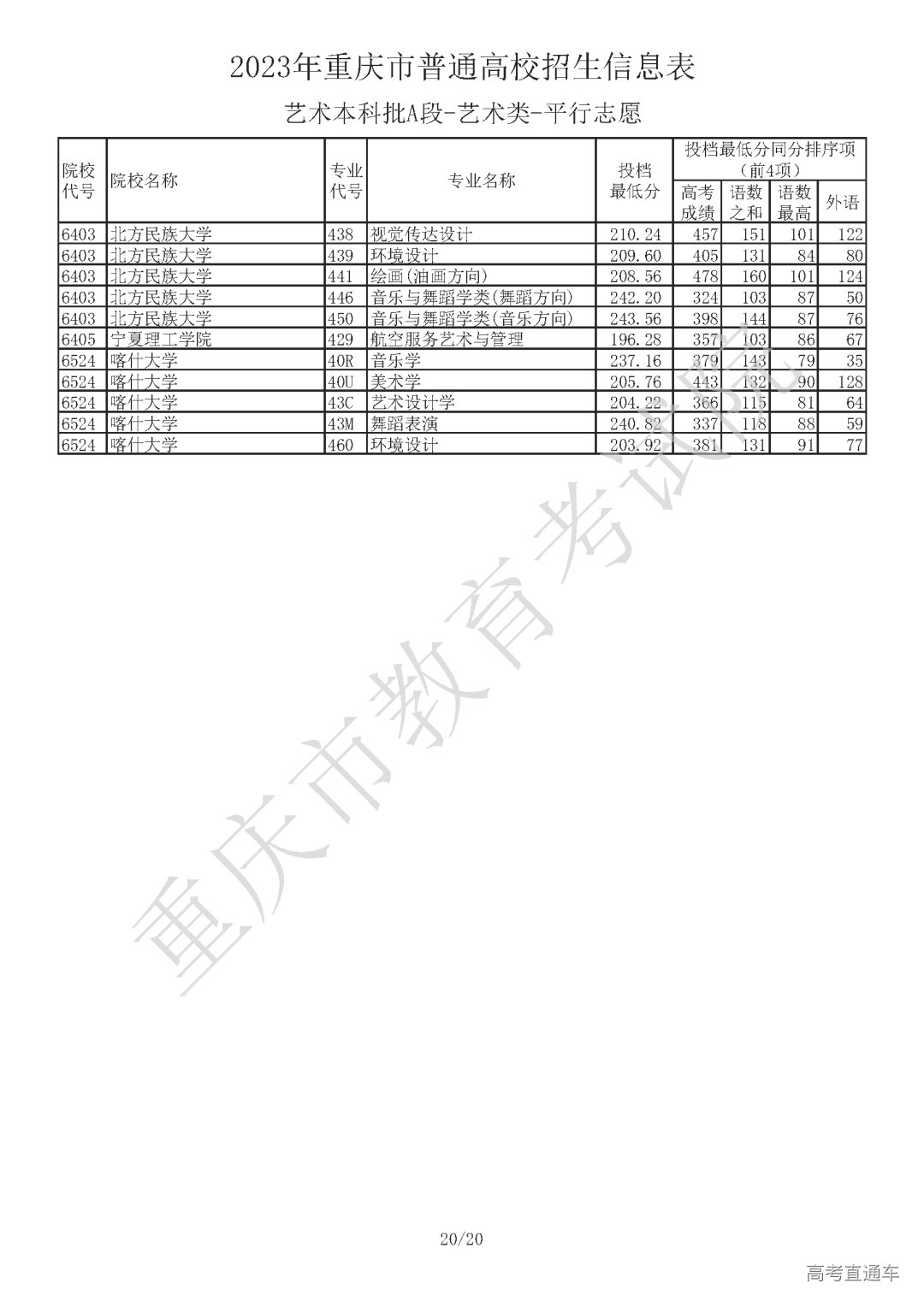 J410713【艺术本科批A段_艺术类】_Password_Removed_页面_20.png 图片