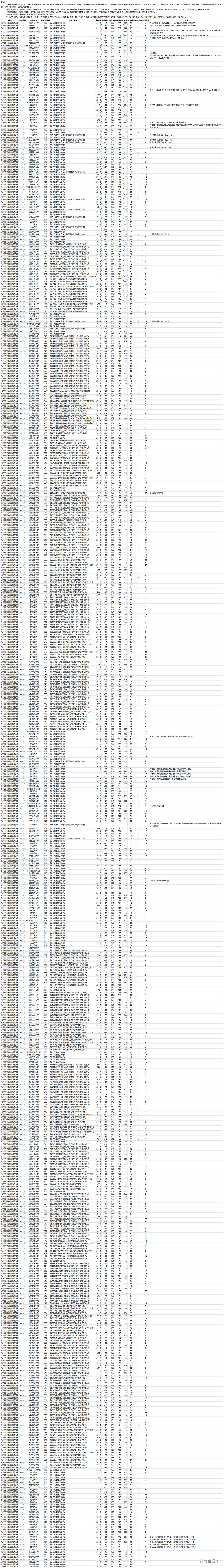 1689245176827931.png 2023071304_投档线.png