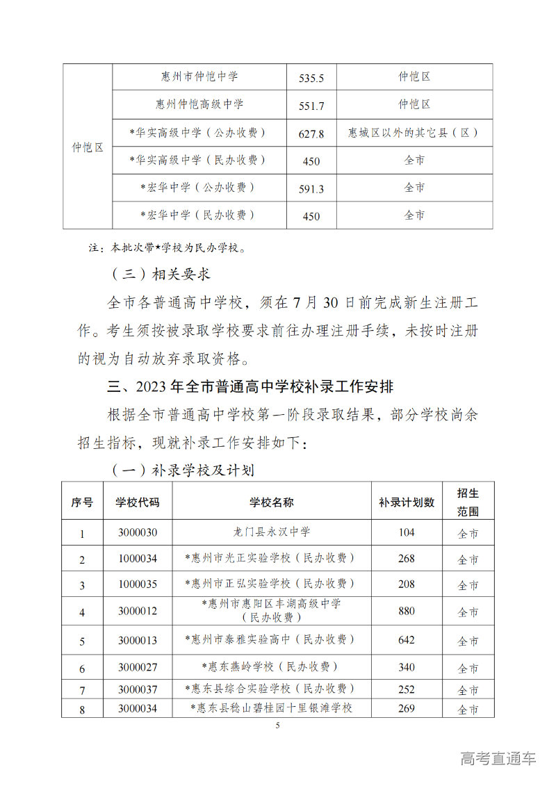 关于发布2023年惠州市普通高中学校录取分数线及开展补录工作的公告 (1)_04.png