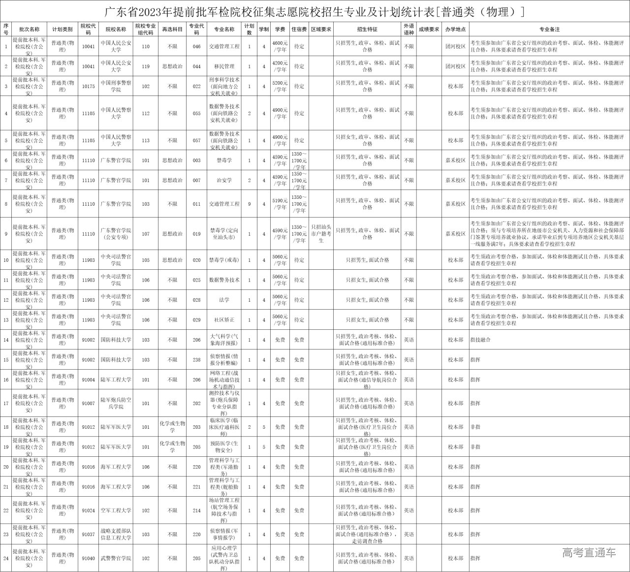 1689324369451538.png 物理类军检.png