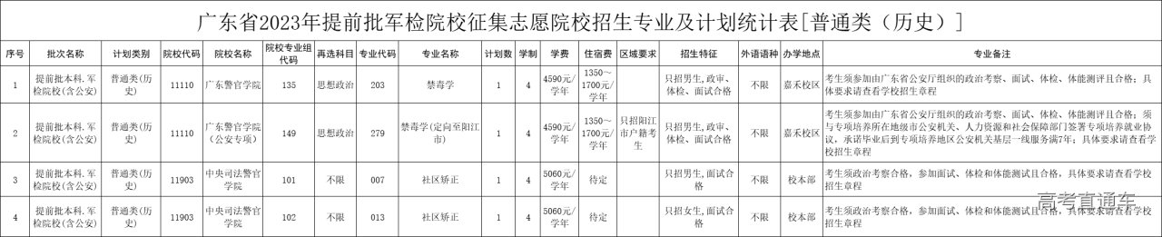 1689324479377947.png 历史类军检.png