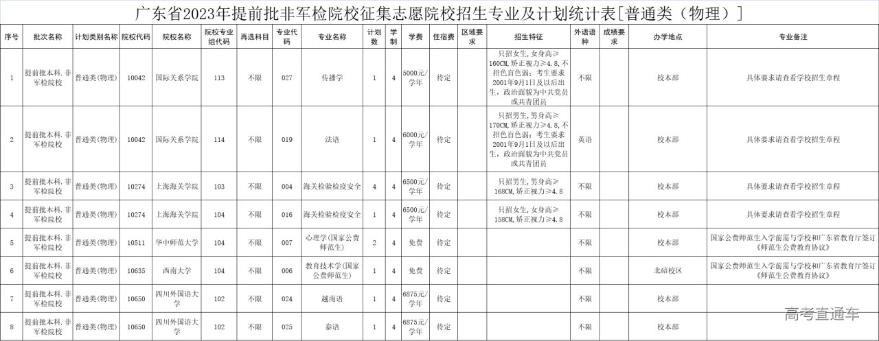 1689324590138043.png 非军检物理.png