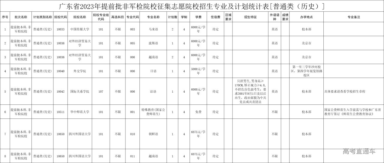 1689324677334970.png 非军检历史.png