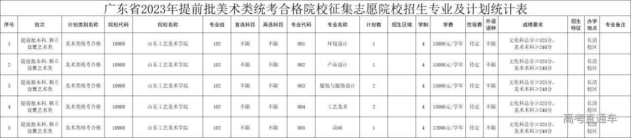 1689324926952697.png 提前批美术类.png