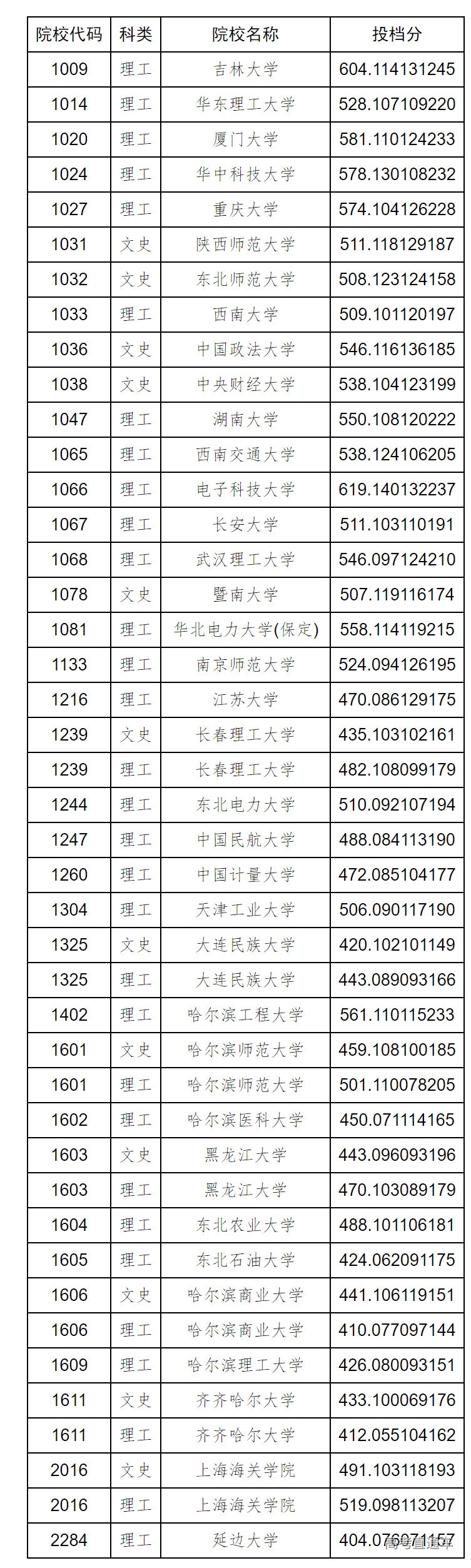 1689471678382696.png image.png