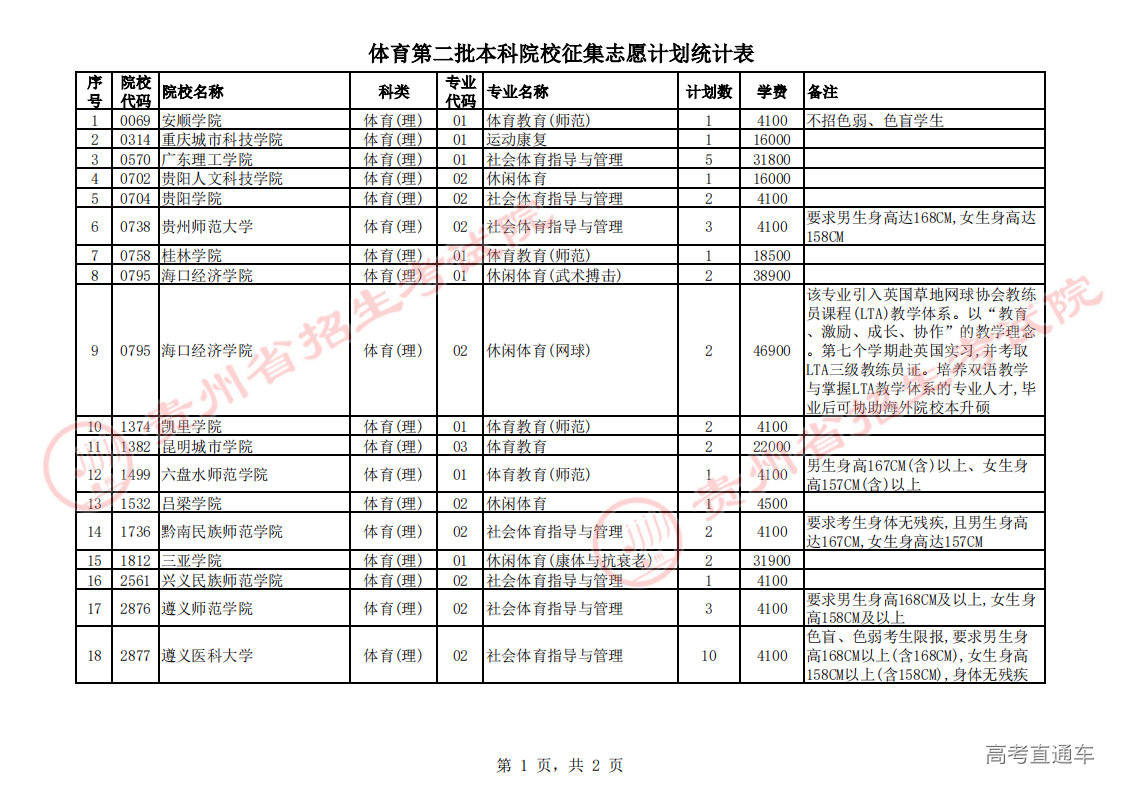 体育第二批本科征集志愿计划统计表_00.png