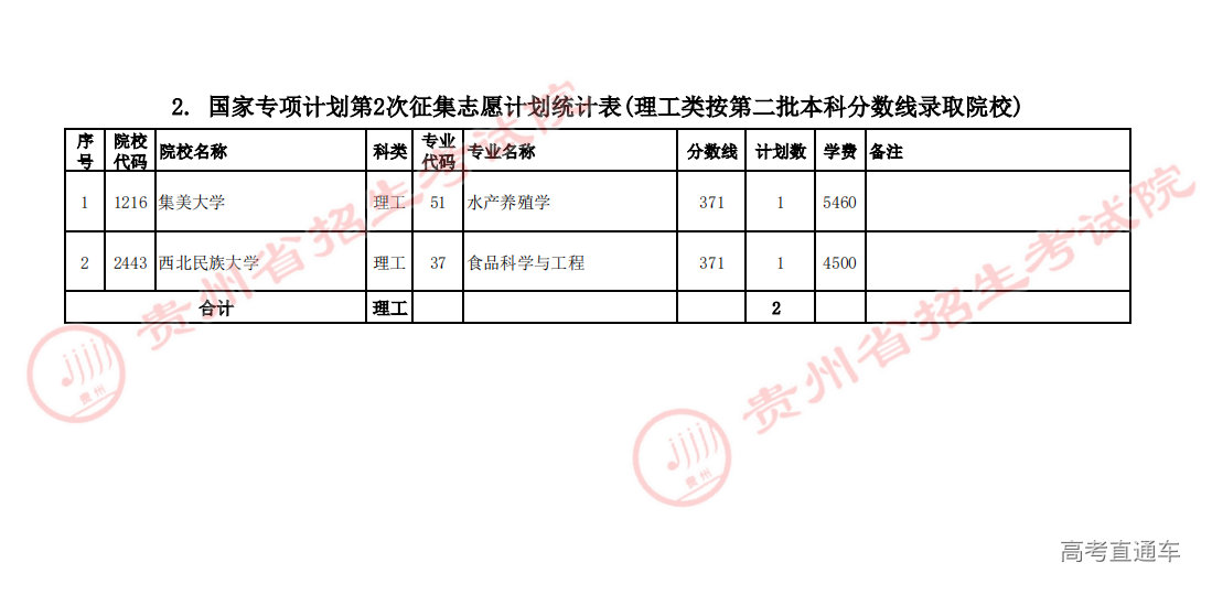2. 国家专项计划第2次征集志愿计划统计表(理工类按第二批本科分数线录取院校)_00.png