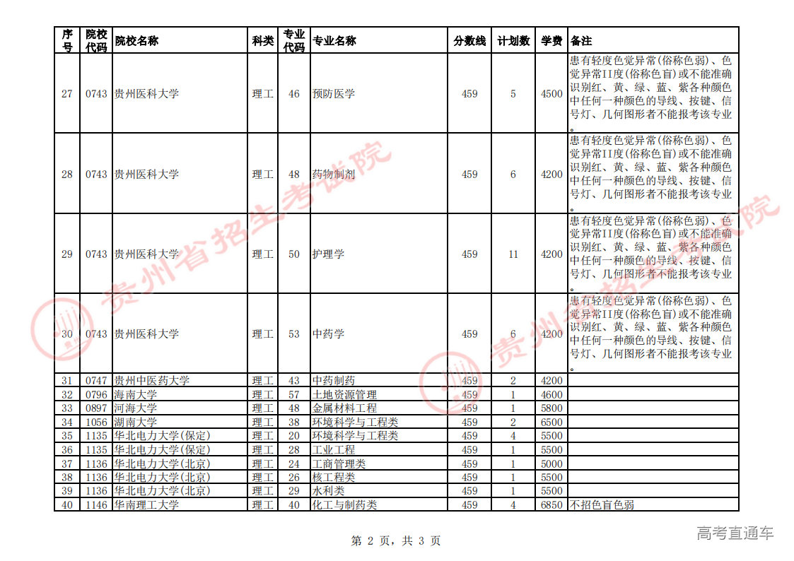 1.国家专项计划第2次征集志愿计划统计表(理工类按第一批本科分数线录取院校)_01.png