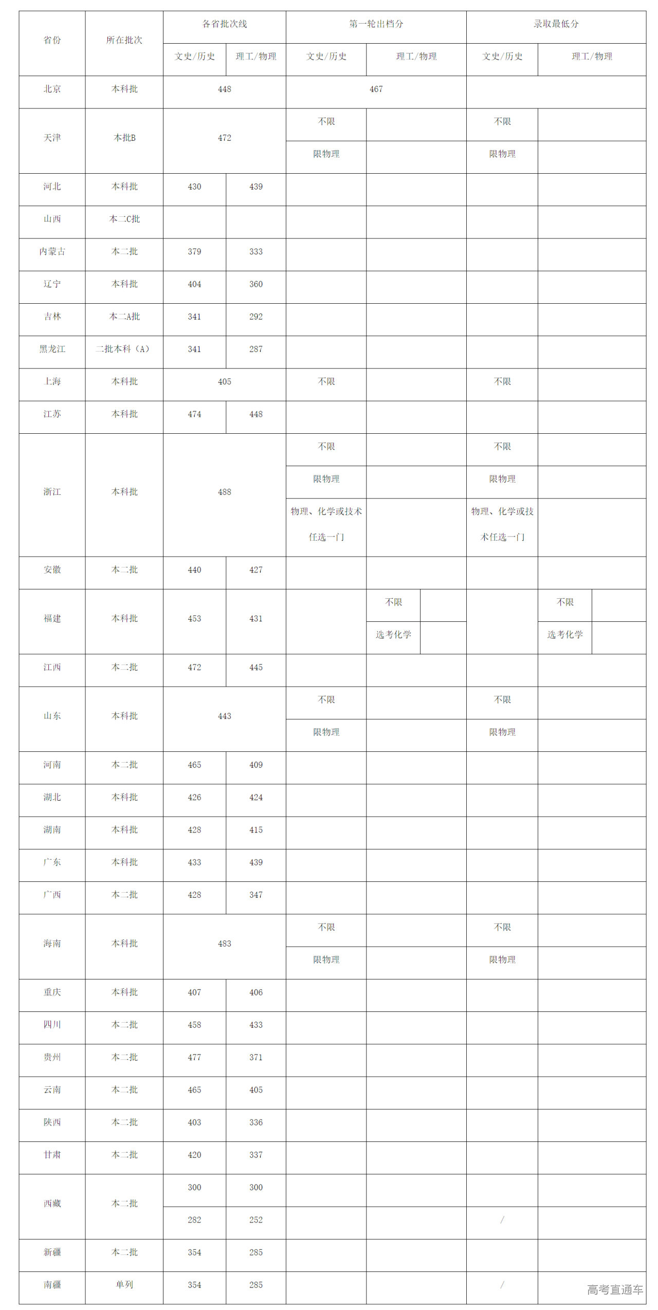 1689473472395395.png image.png