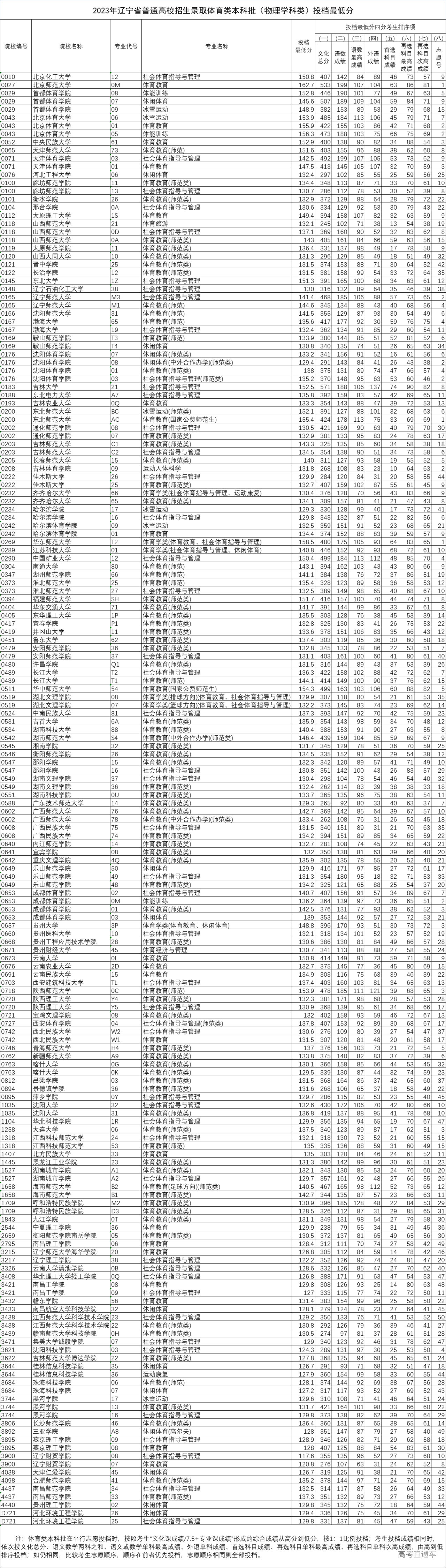 1689491113527608.png f65c394435eba062ed0807ccc7dc4cc.png