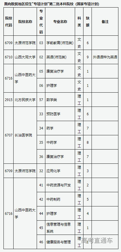 1689507729449635.png image.png