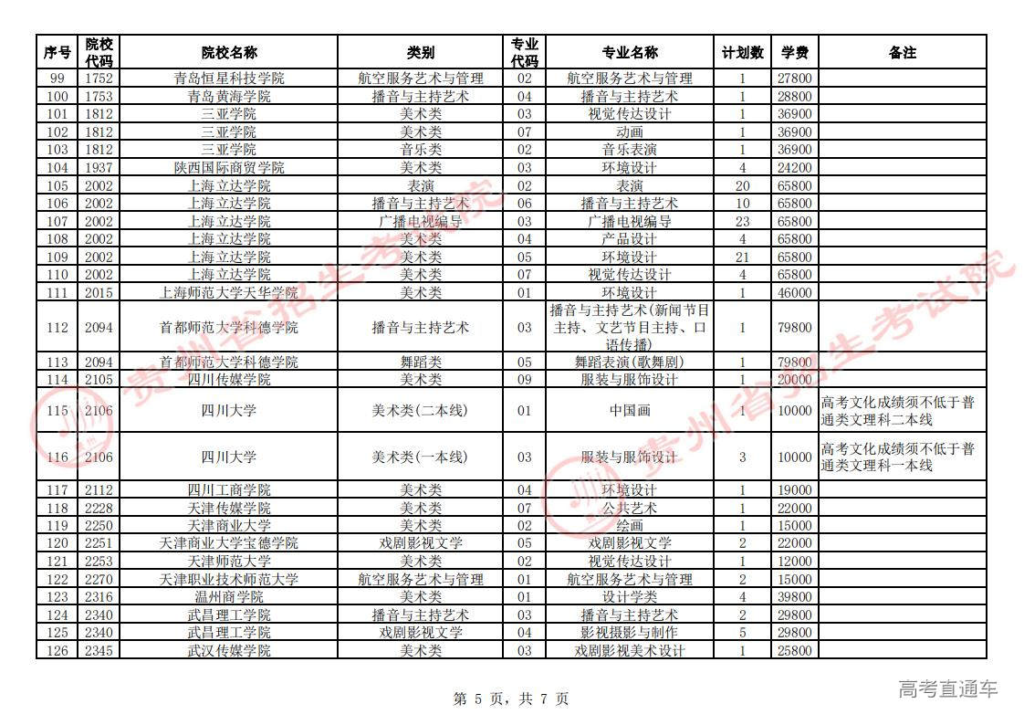 部分艺术类平行志愿本科院校缺额情况统计表_04.jpg