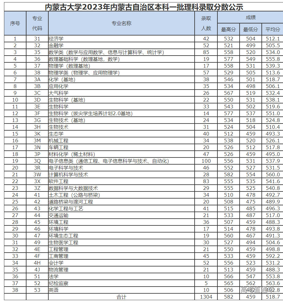 1689565666959824.png image.png