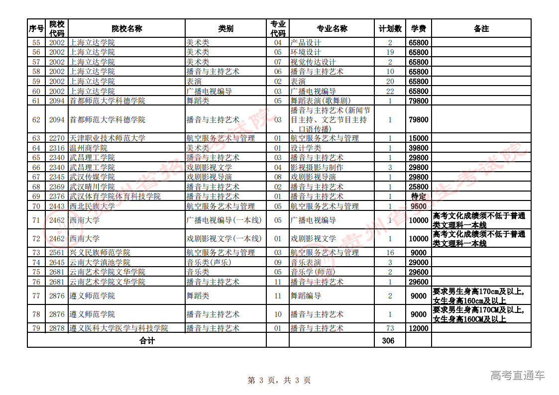 艺术平行志愿本科院校第2次征集志愿计划统计表_02.png