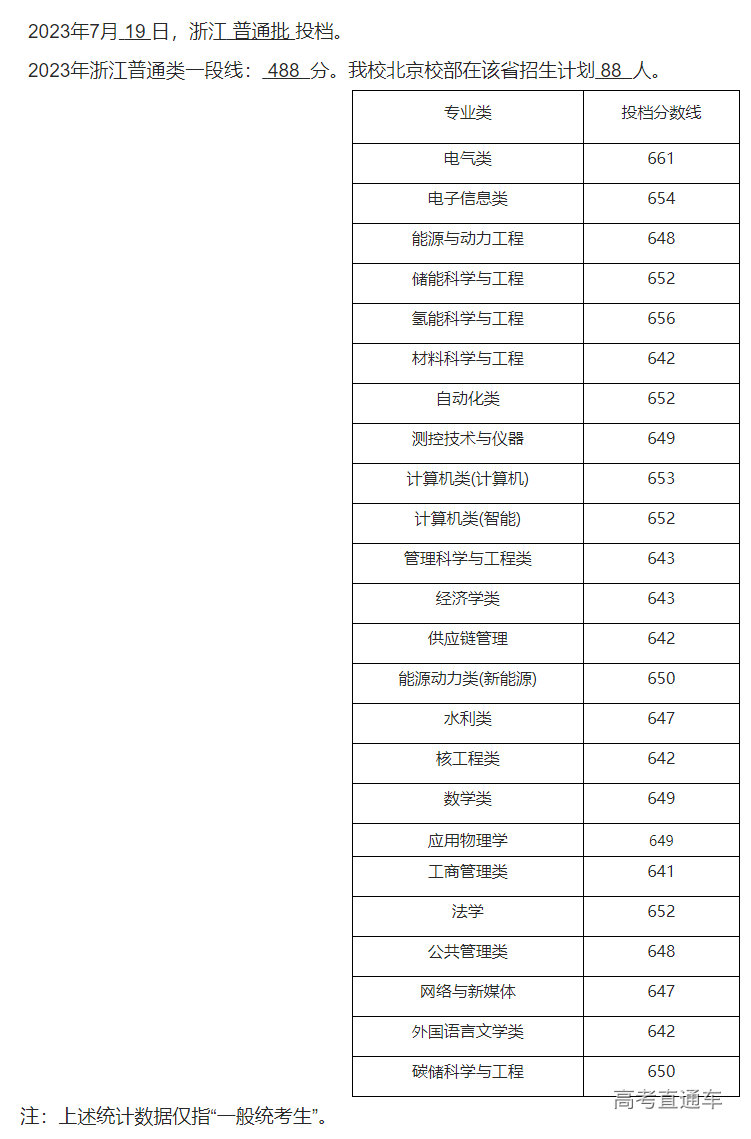 1689737291961367.png image.png