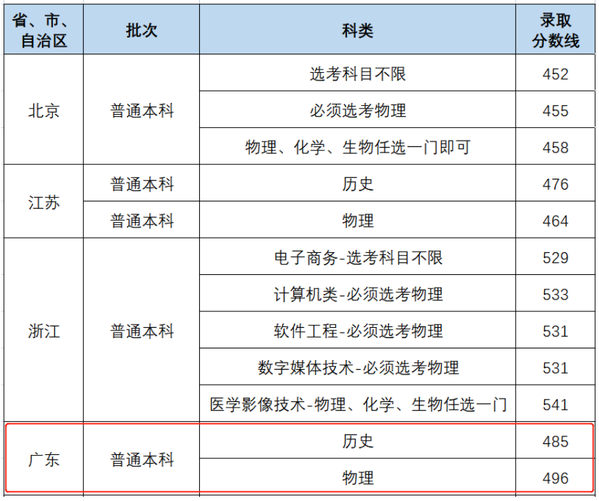 1689759777221425.png 成都东软学院.png