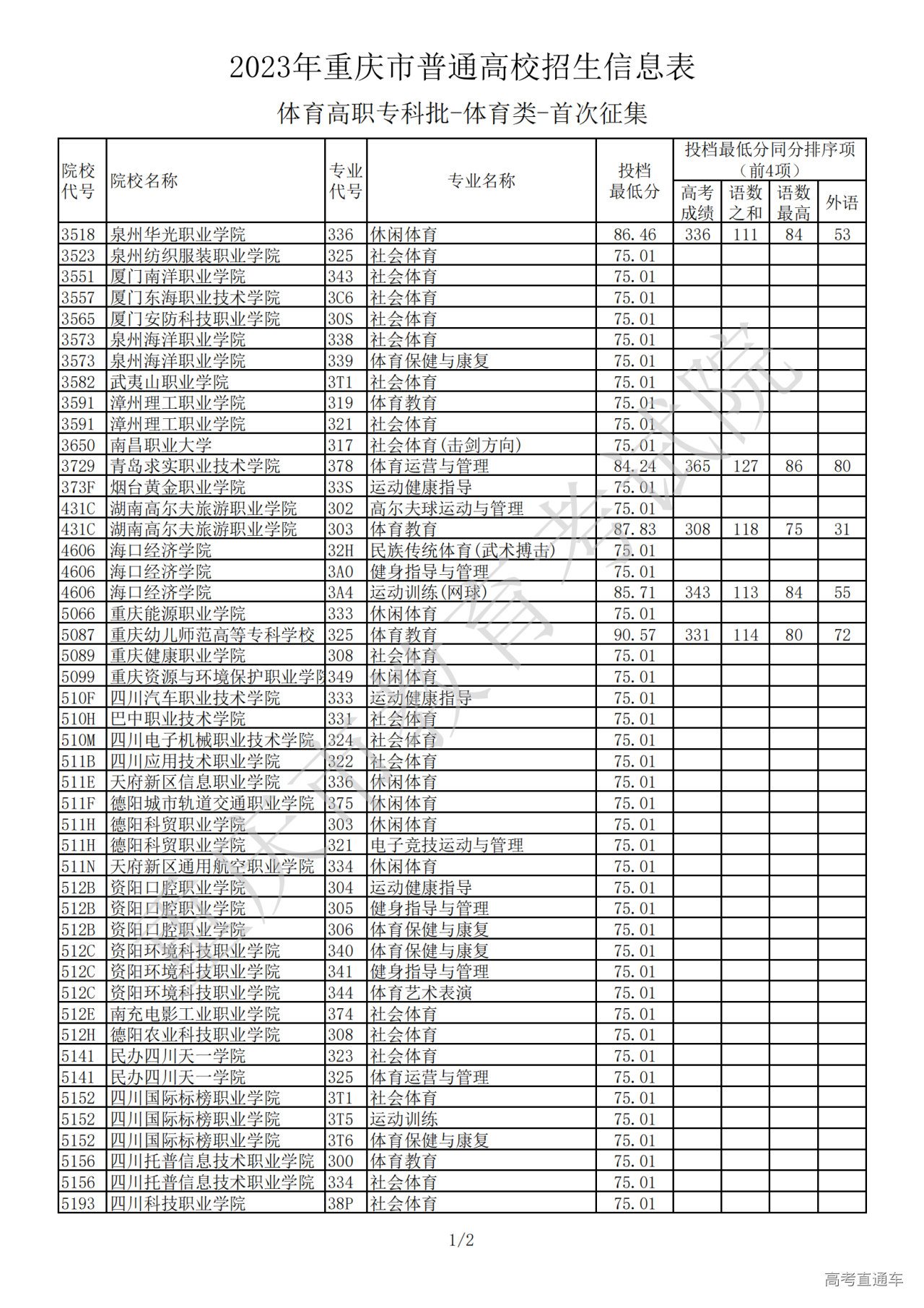 1689770361663817.png 2023zsxxb-tygzzkp-tyl_sczj0719_00.png