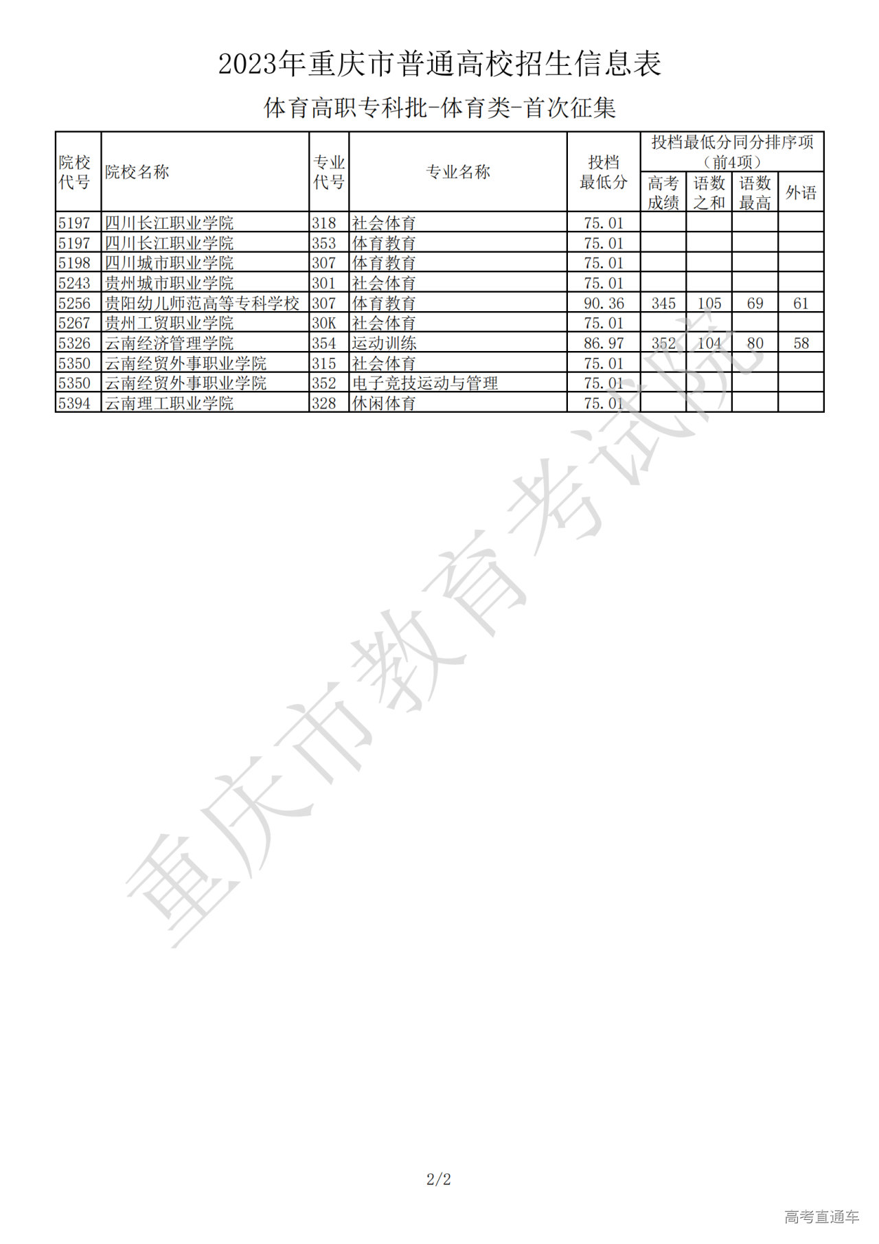 1689770379557420.png 2023zsxxb-tygzzkp-tyl_sczj0719_01.png