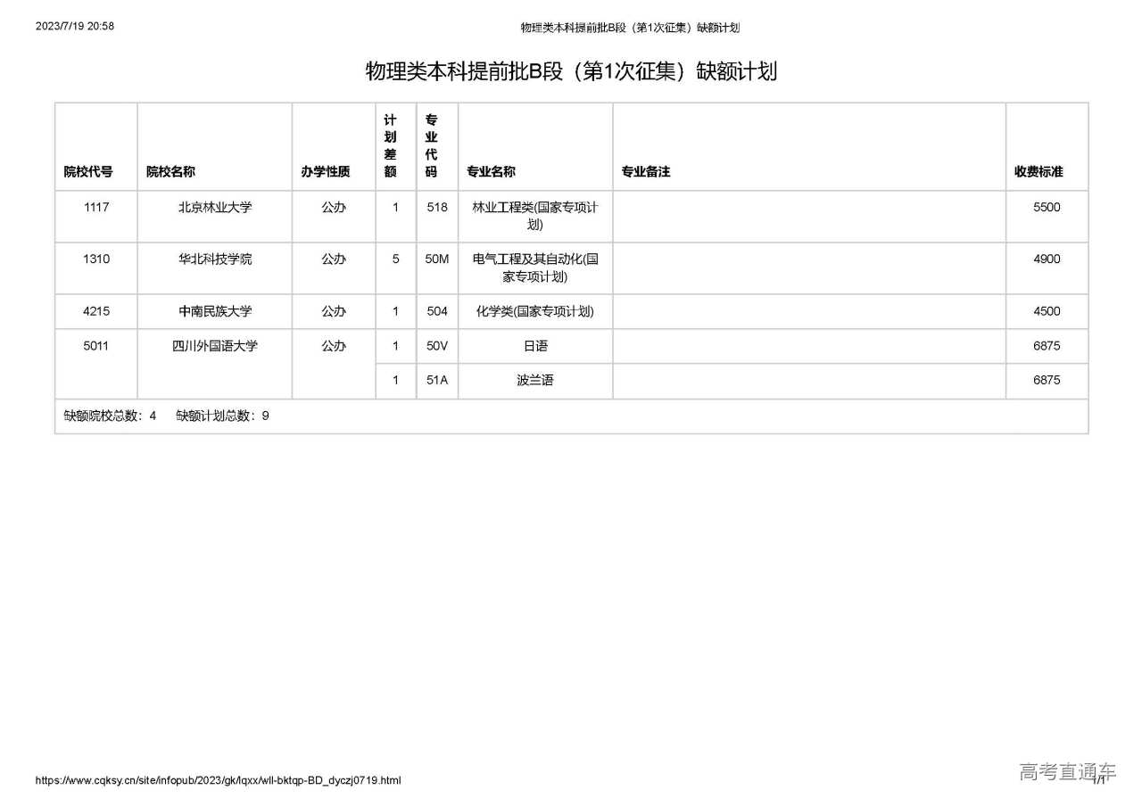 1689771530762935.jpg 物理类本科提前批B段(第1次征集)缺额计划.jpg