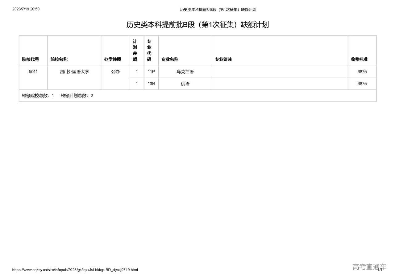 1689771626136471.jpg 历史类本科提前批B段(第1次征集)缺额计划.jpg
