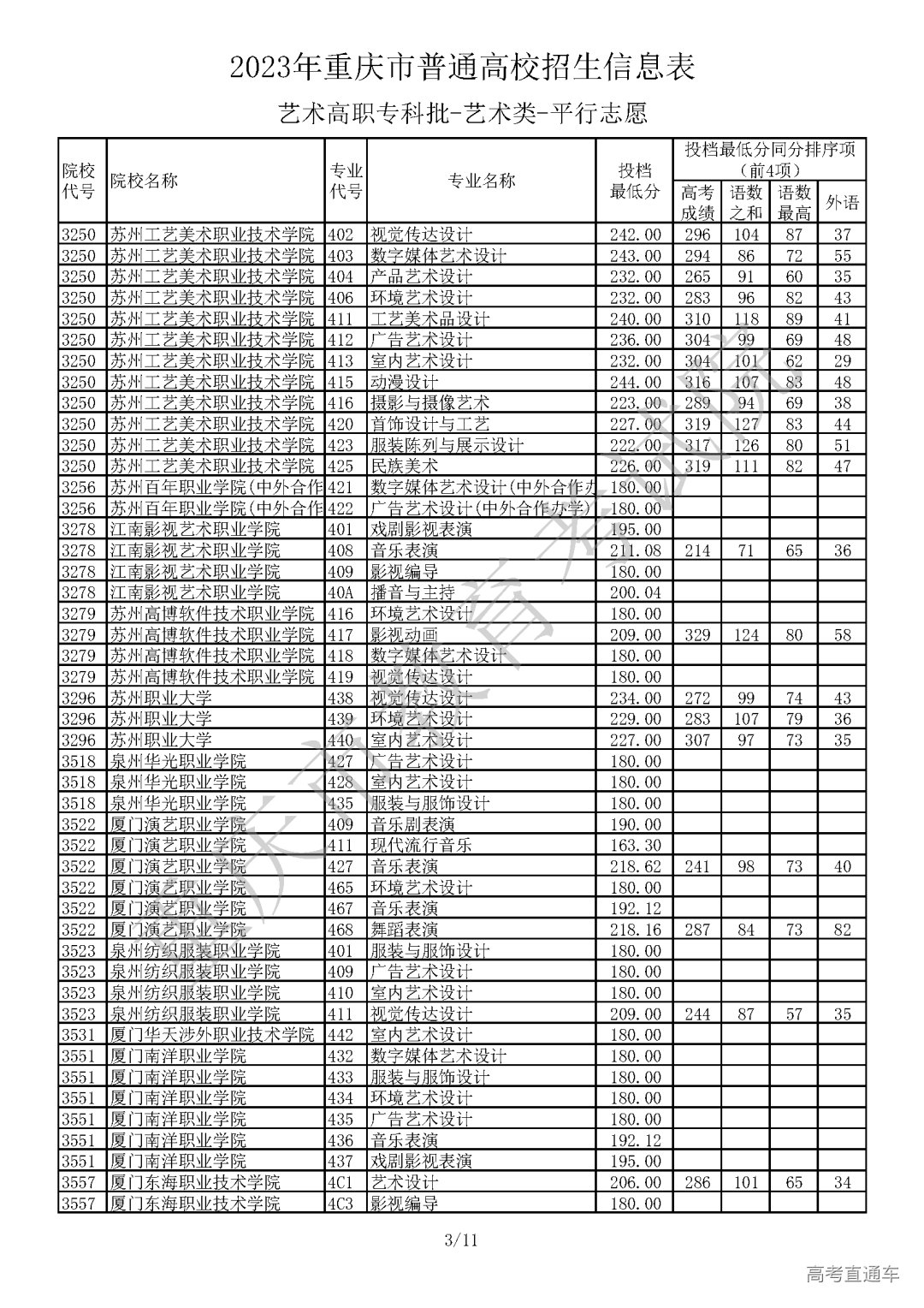J430717【艺术本科批A段_艺术类】_Password_Removed_页面_03.png 图片