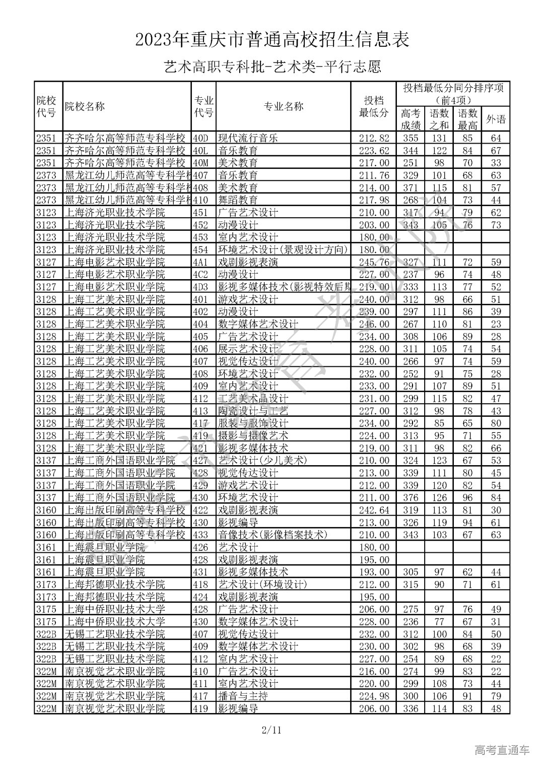 J430717【艺术本科批A段_艺术类】_Password_Removed_页面_02.png 图片