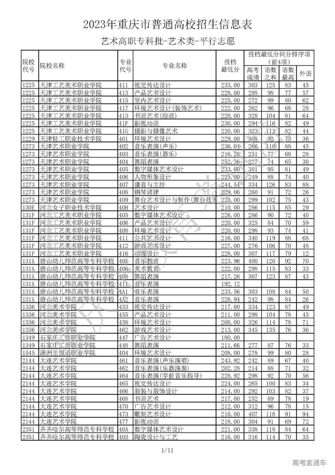 J430717【艺术本科批A段_艺术类】_Password_Removed_页面_01.png 图片