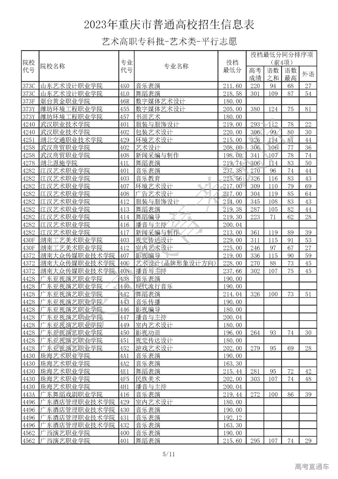 J430717【艺术本科批A段_艺术类】_Password_Removed_页面_05.png 图片