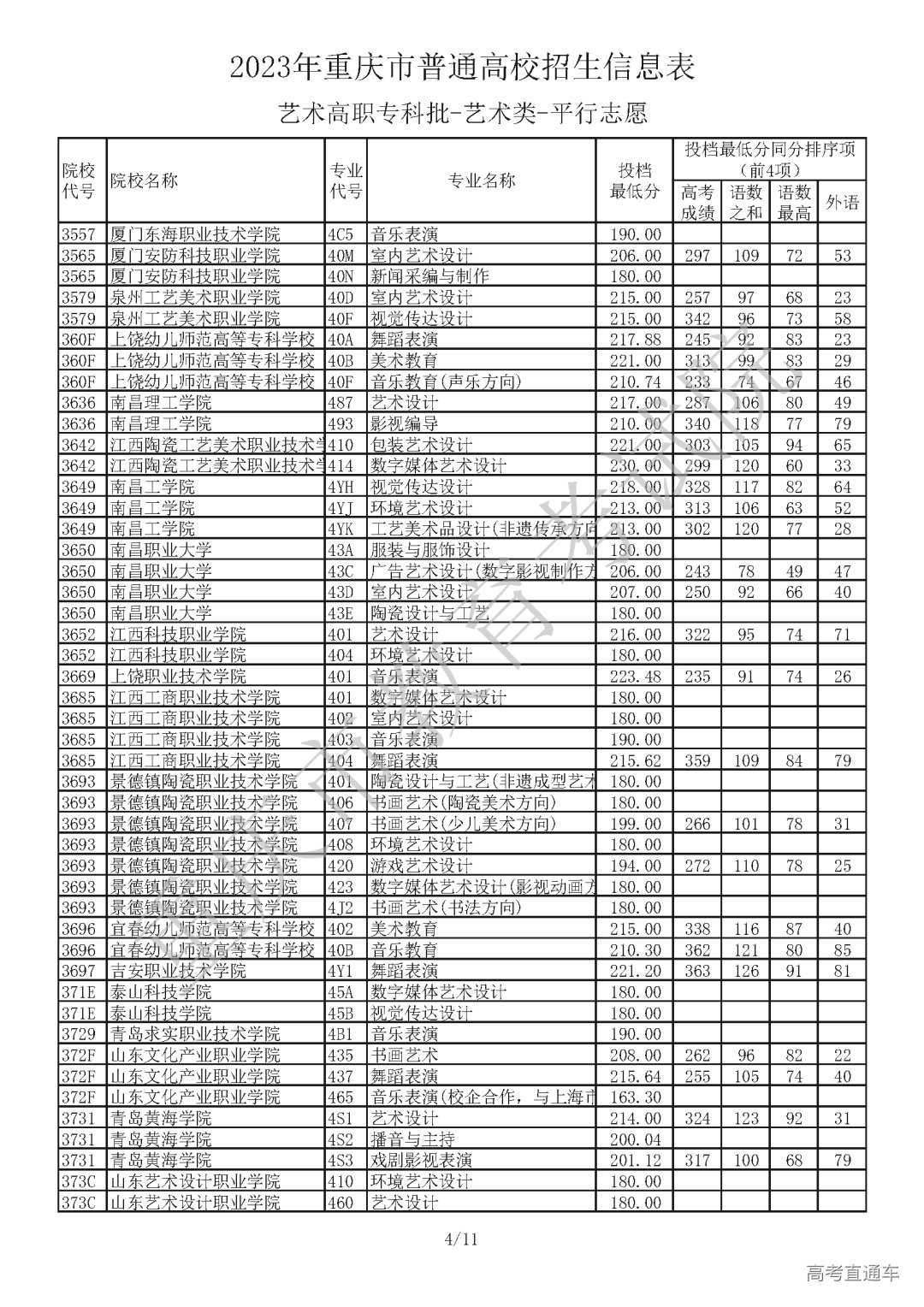 J430717【艺术本科批A段_艺术类】_Password_Removed_页面_04.png 图片