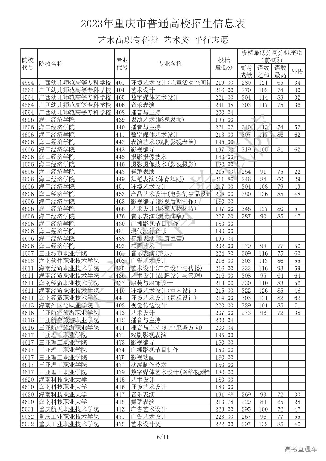 J430717【艺术本科批A段_艺术类】_Password_Removed_页面_06.png 图片