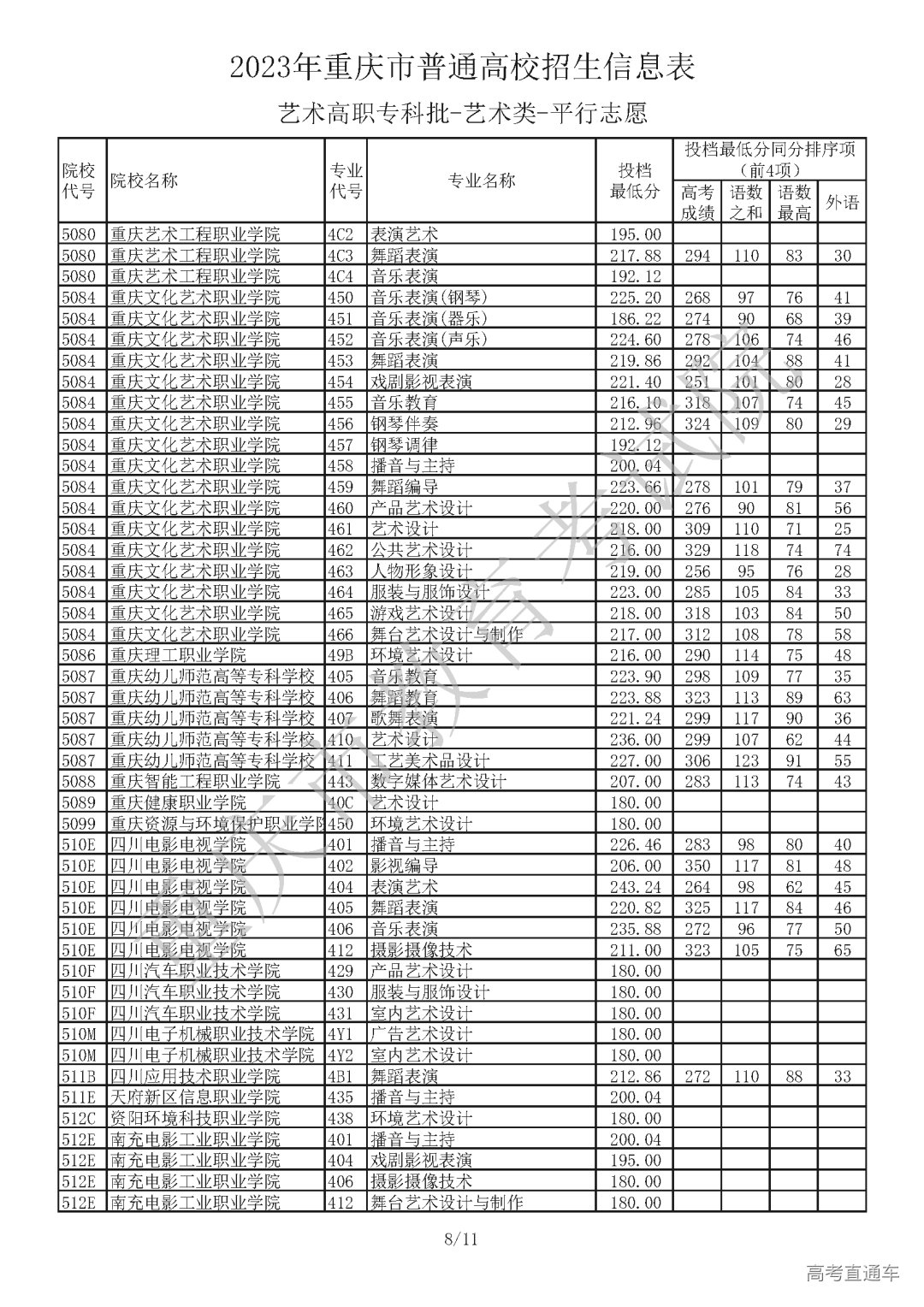J430717【艺术本科批A段_艺术类】_Password_Removed_页面_08.png 图片