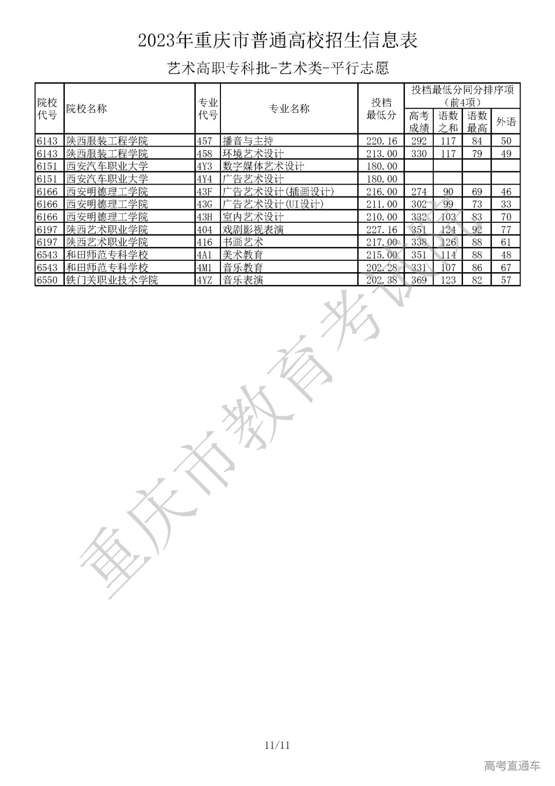 J430717【艺术本科批A段_艺术类】_Password_Removed_页面_11.png 图片