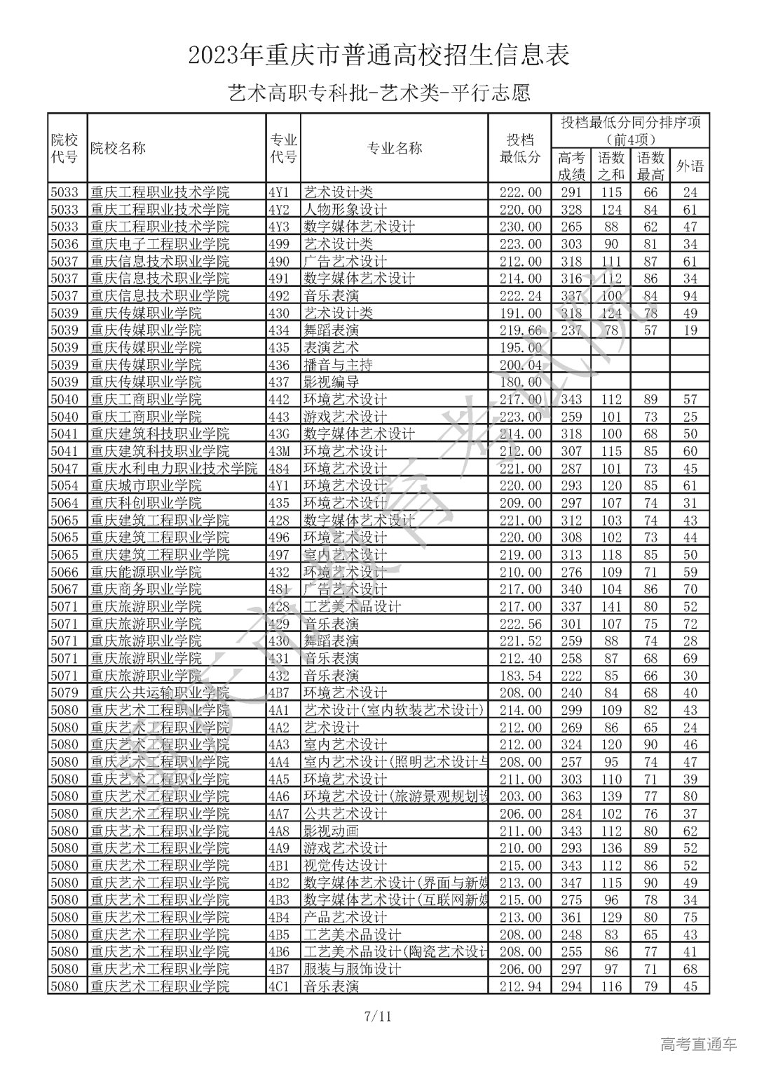 J430717【艺术本科批A段_艺术类】_Password_Removed_页面_07.png 图片