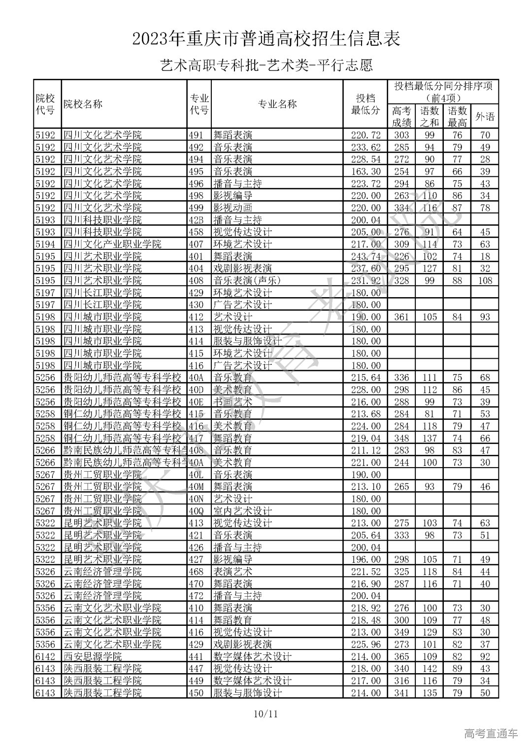 J430717【艺术本科批A段_艺术类】_Password_Removed_页面_10.png 图片