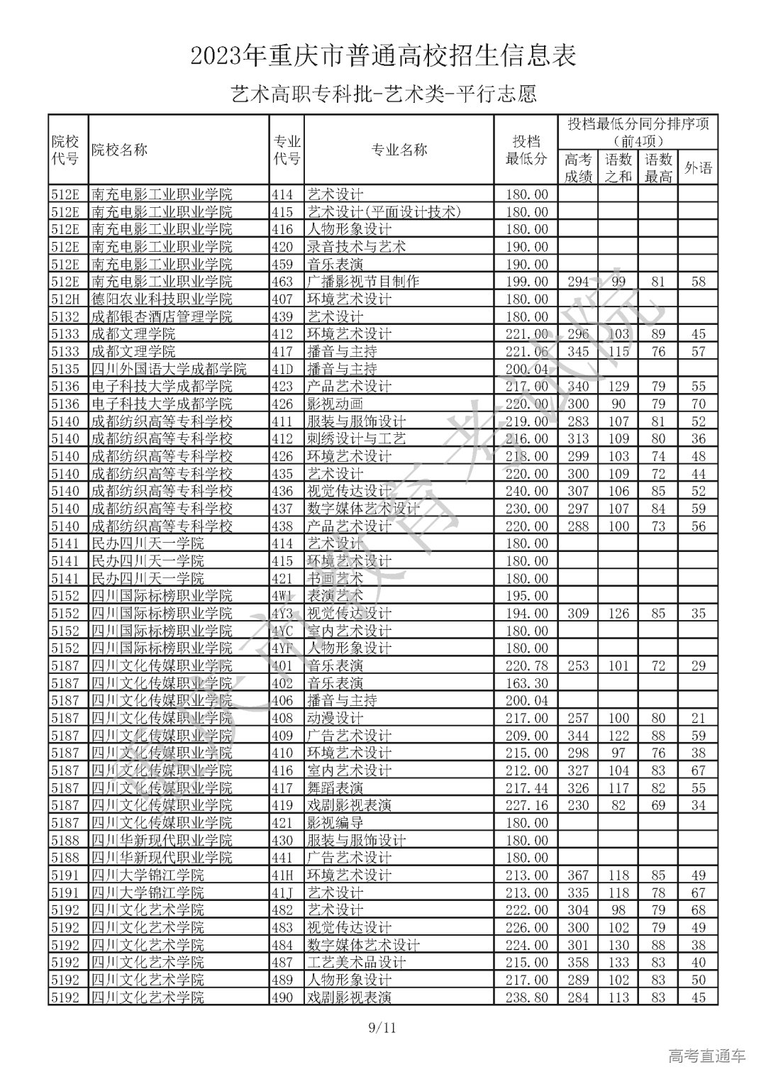 J430717【艺术本科批A段_艺术类】_Password_Removed_页面_09.png 图片