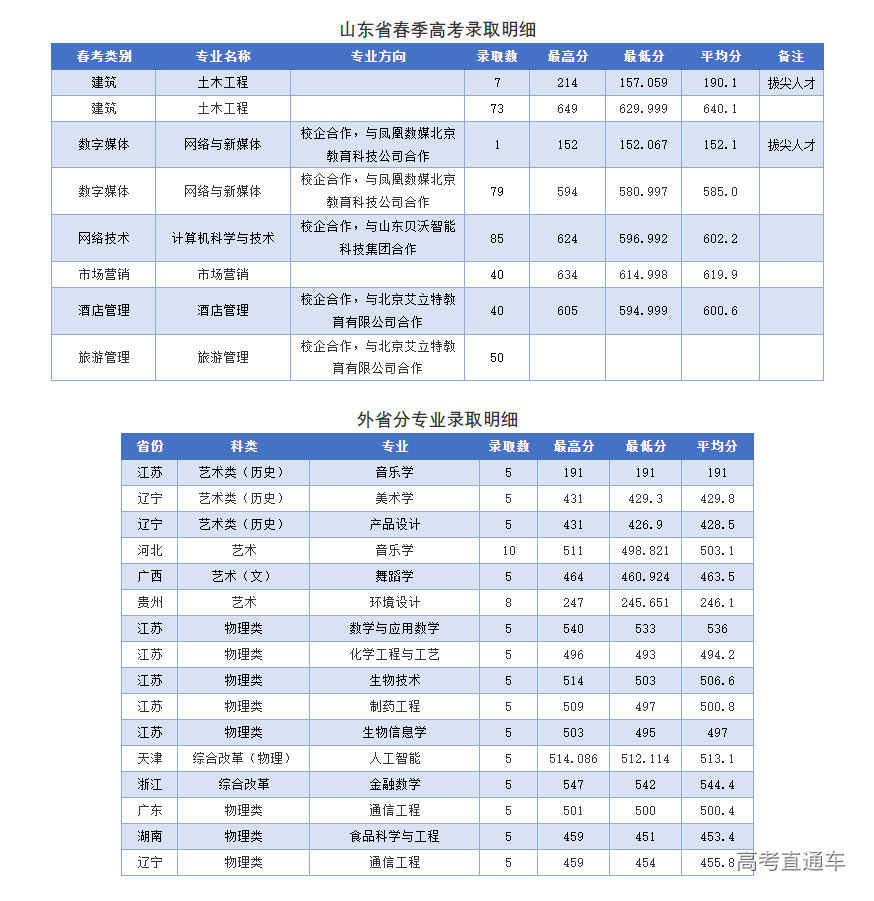 1689992898587393.png image.png