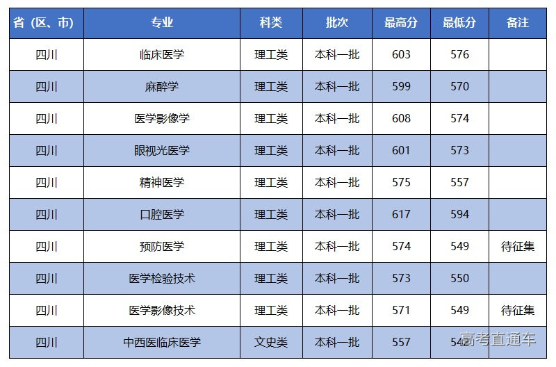 四川本一一志愿.jpg