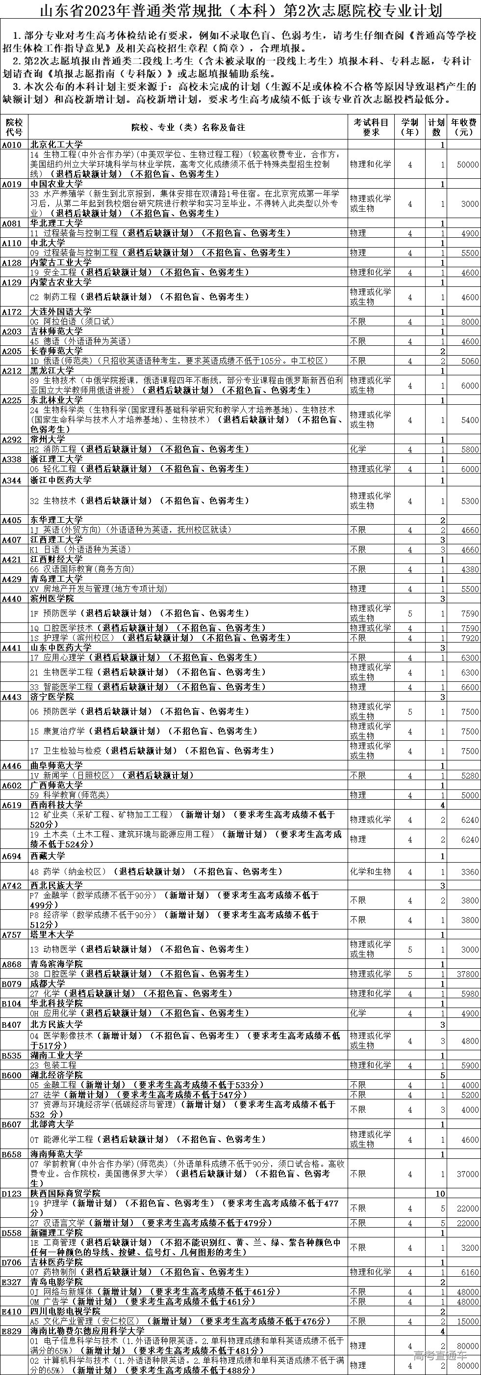 1690079907449173.png efe29e94db513be960ac0e0d86ba3df.png