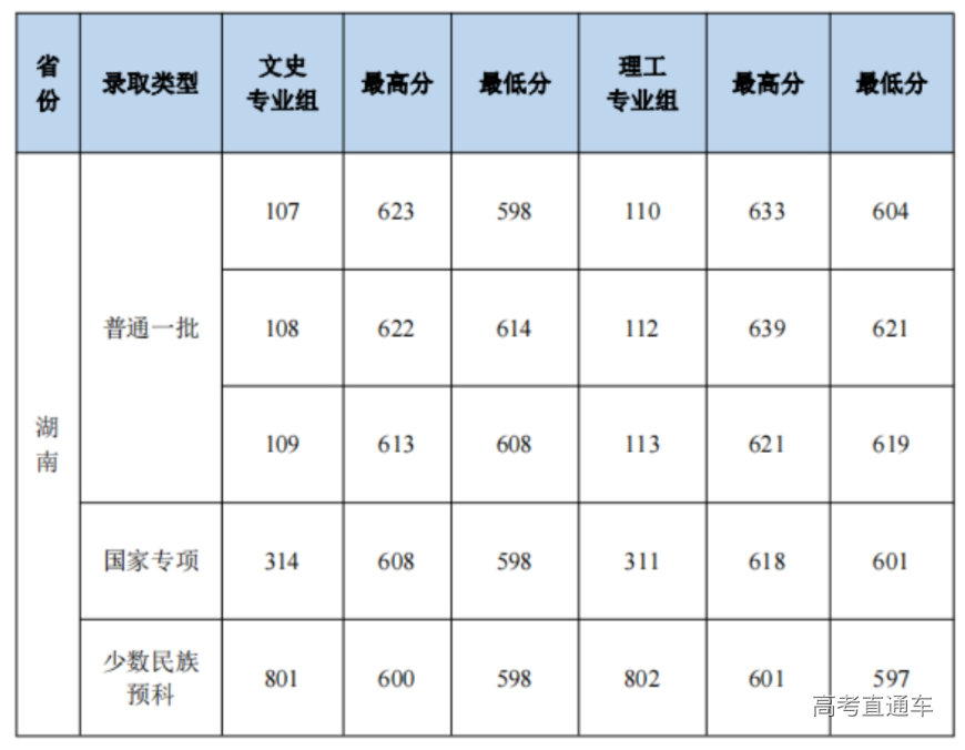 1690103719808207.png image.png