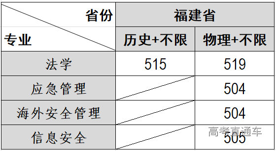 投档线网站发布截图.png 投档线网站发布截图.png
