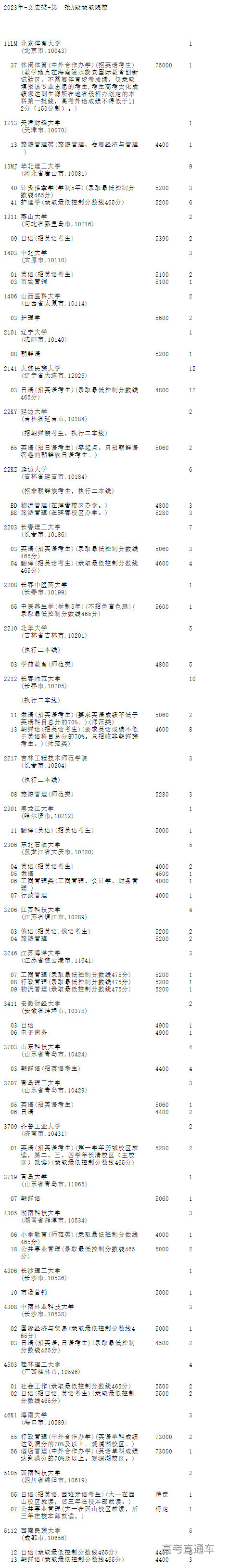 1690178365691270.png image.png