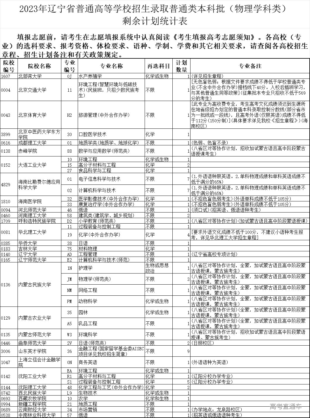 1690188321821615.png 3ac22e78ac2529100cd7bd4caa9668e.png