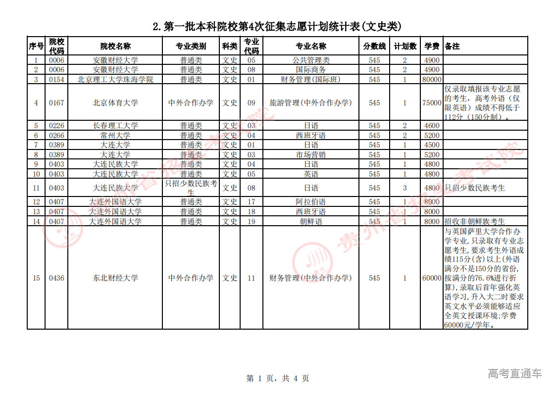 2.第一批本科院校第4次征集志愿计划统计表(文史类)_00.png