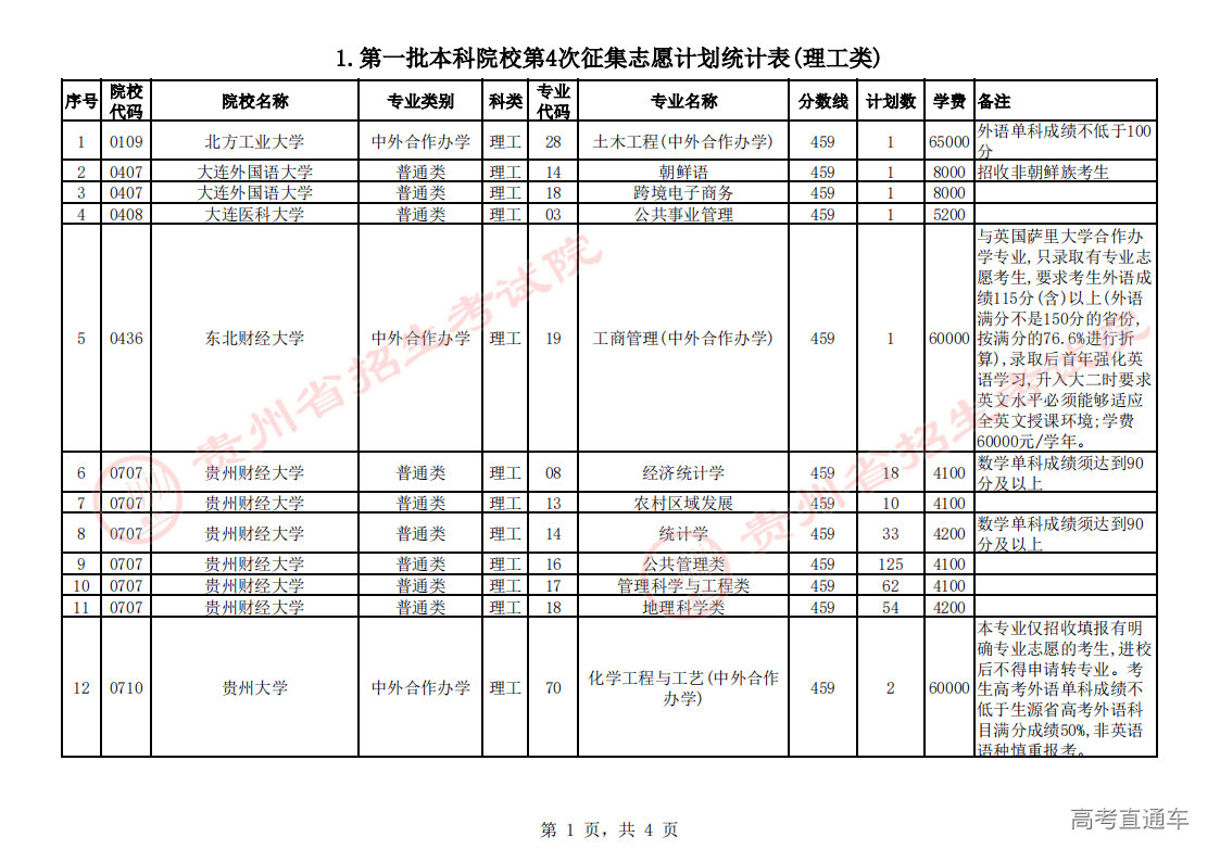 1.第一批本科院校第4次征集志愿计划统计表(理工类)_00.png