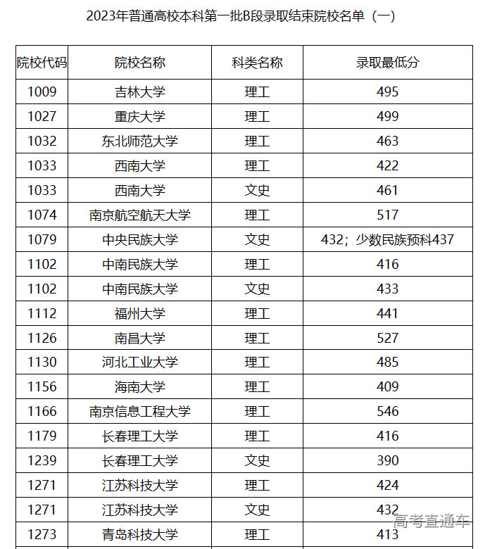 1690198147571459.png image.png