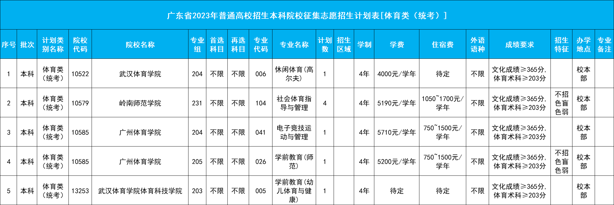 1690209080319290.png 体育类补录计划.png