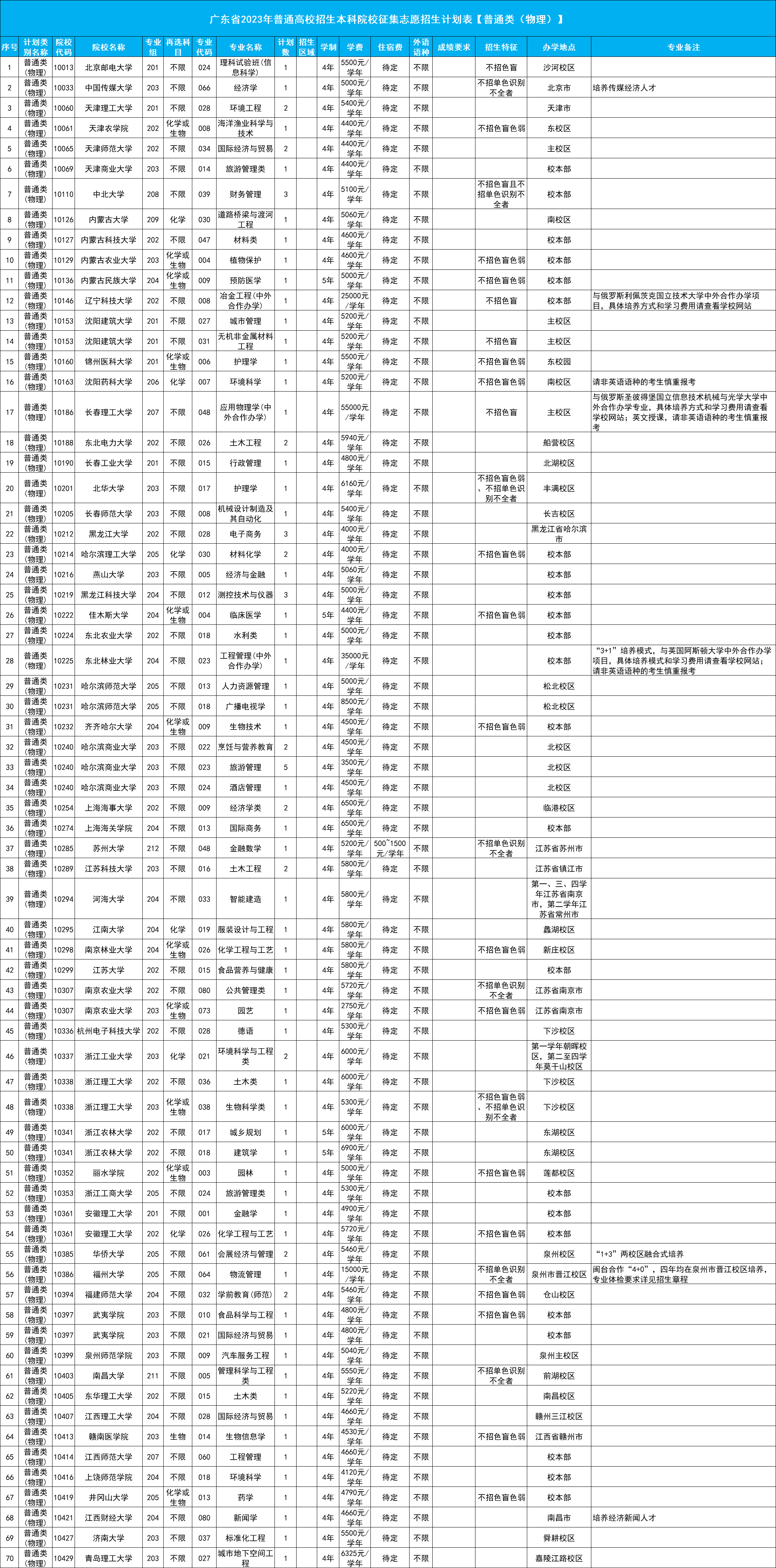 1690211528430314.png 物理类补录1.png