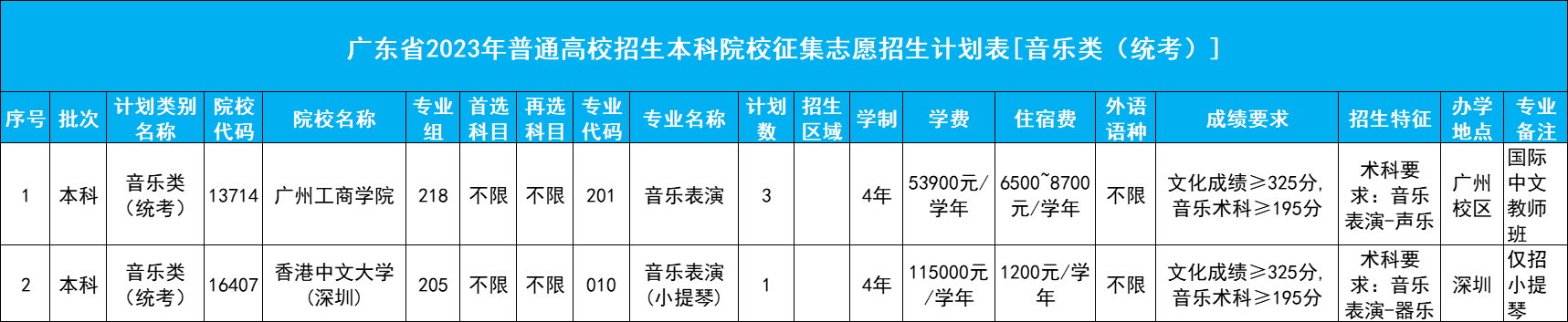 1690211869335127.png 音乐类统考.png