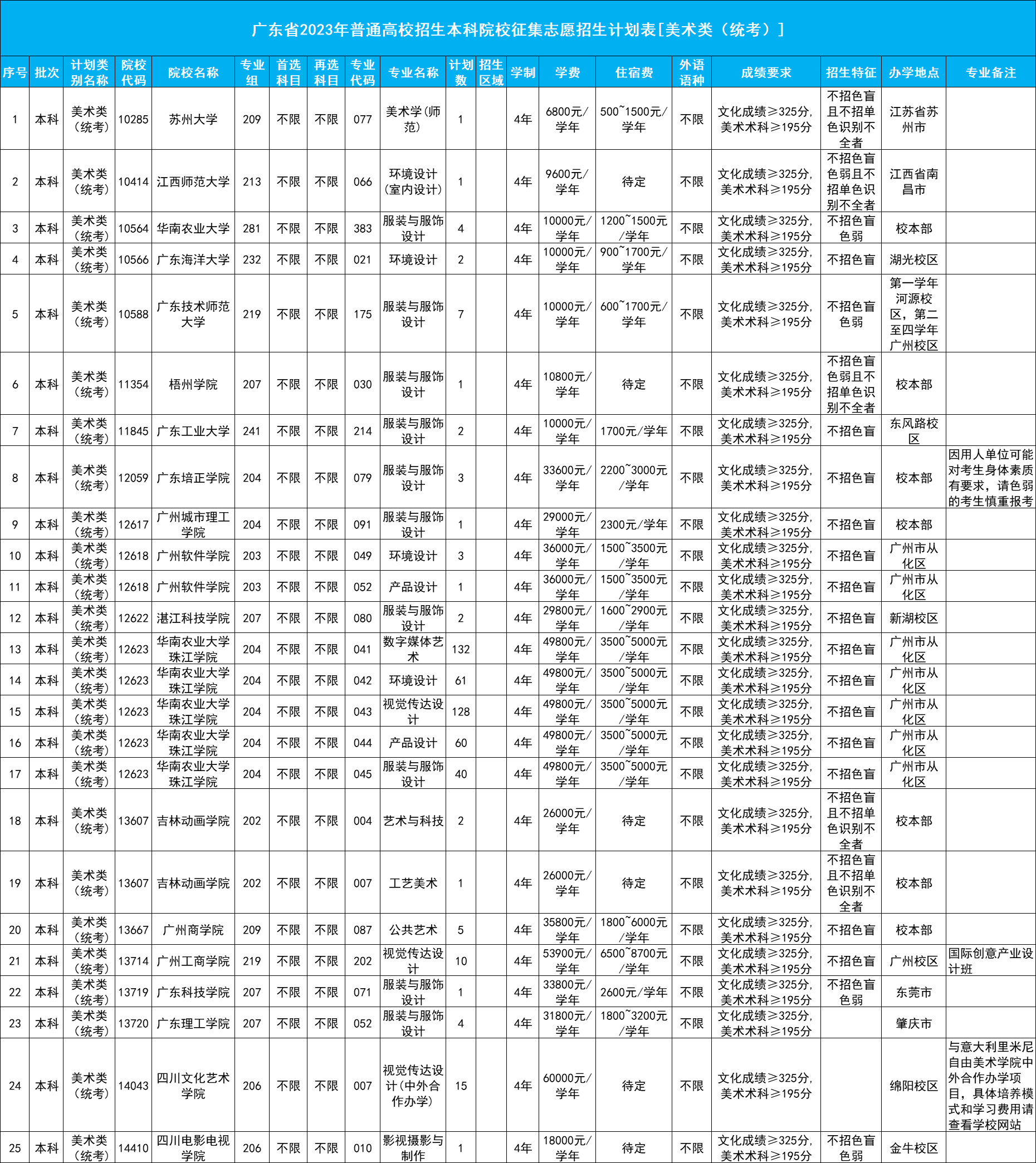 1690212379407596.png 美术类补录.png