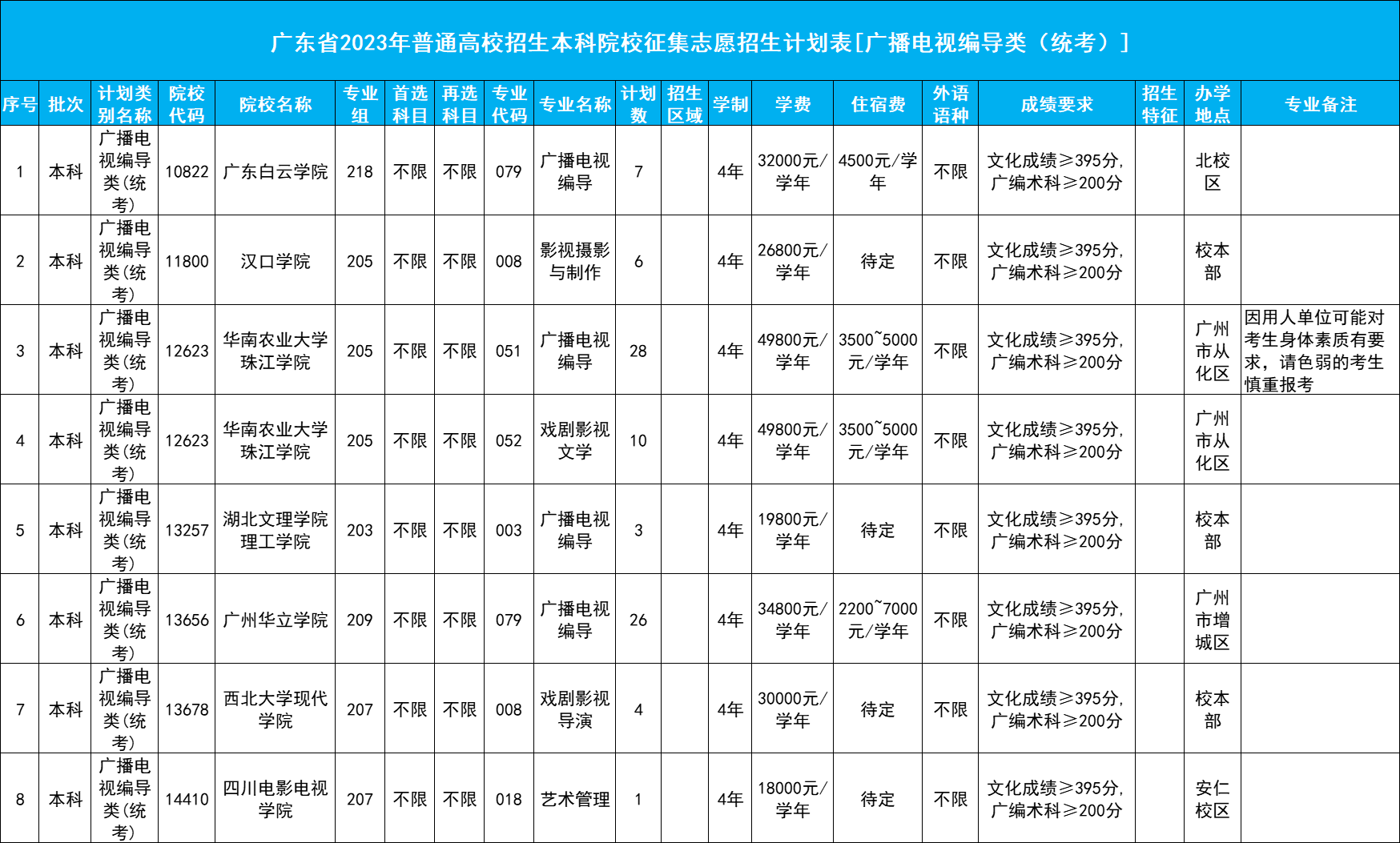 1690212683392391.png 广编补录.png